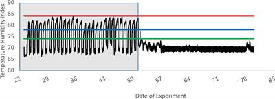 Interactions between animal temperament and exposure to endophytic tall fescue: Effects on cell-mediated and humoral immunity in beef heifers